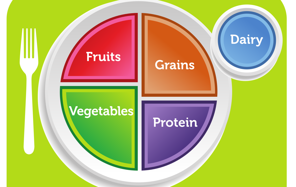 MyPlate logo